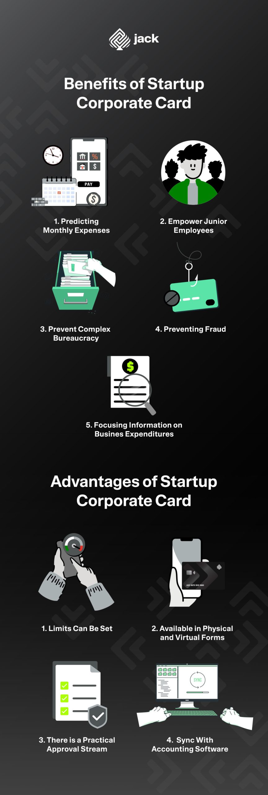 Benefits of Startup Corporate Card and Its Advantages in Infographics