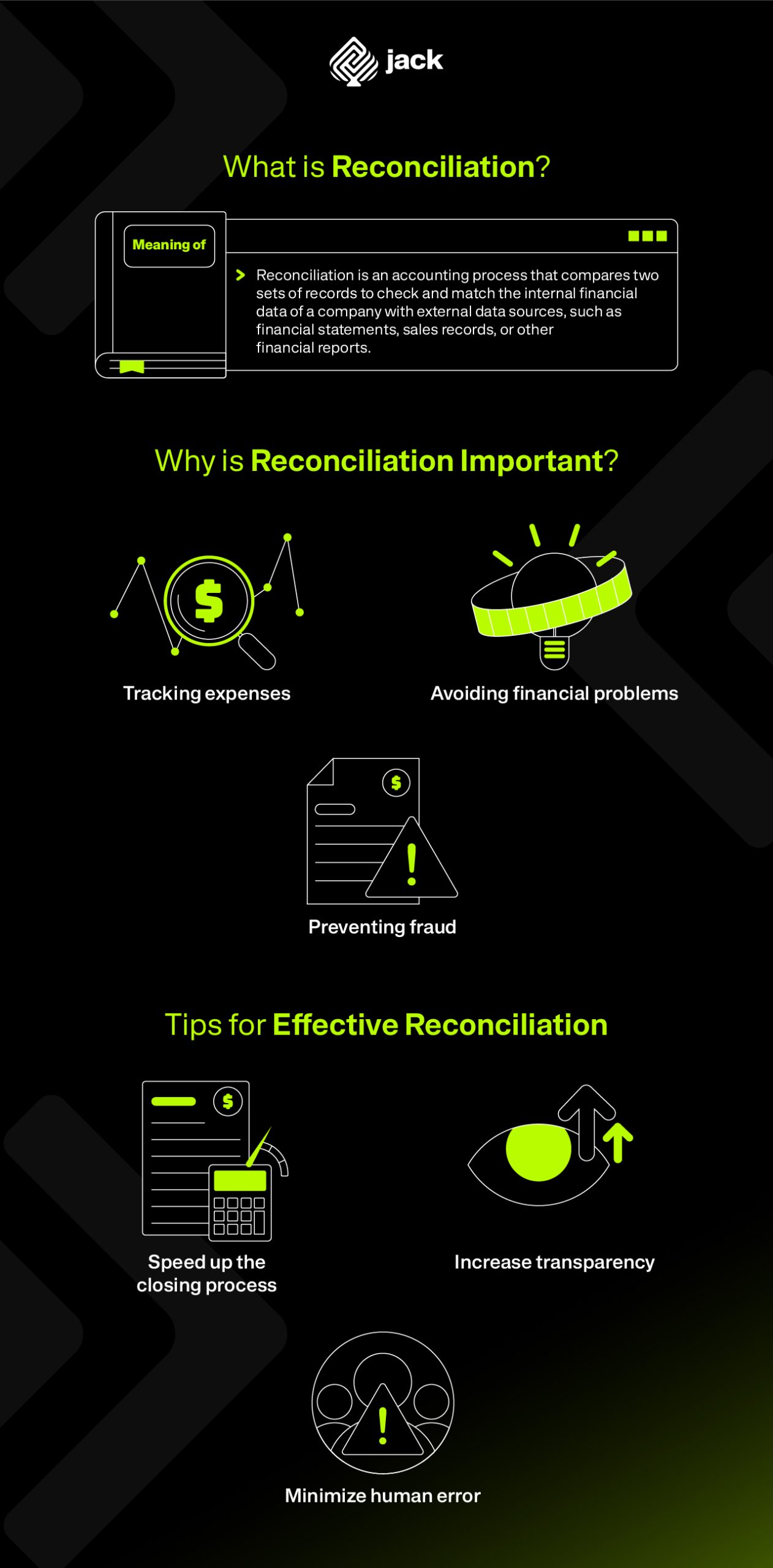 Bookkeeping Reconciliation Prevents Fraud and More Infographic
