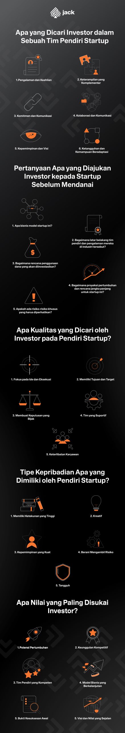 Bagaimana Investor Memilih Startup yang akan Didanai Berikut Penjelasannya
