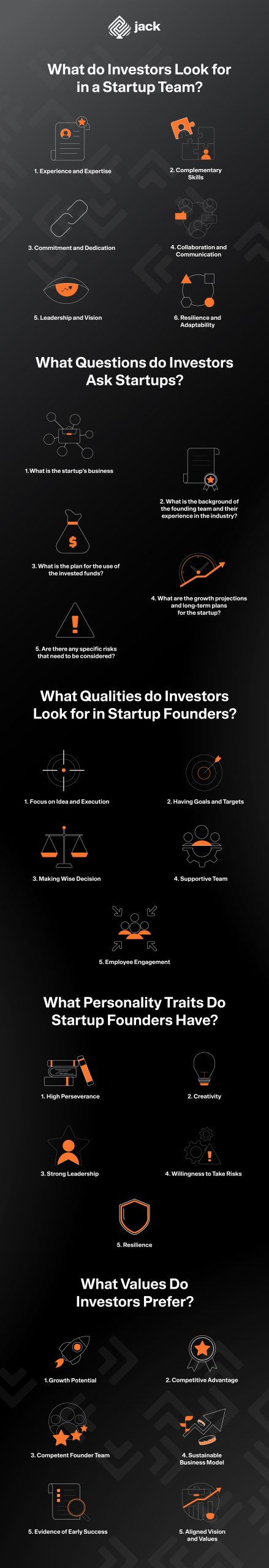 How do Investors Choose Startups to Fund Here's the Explanation
