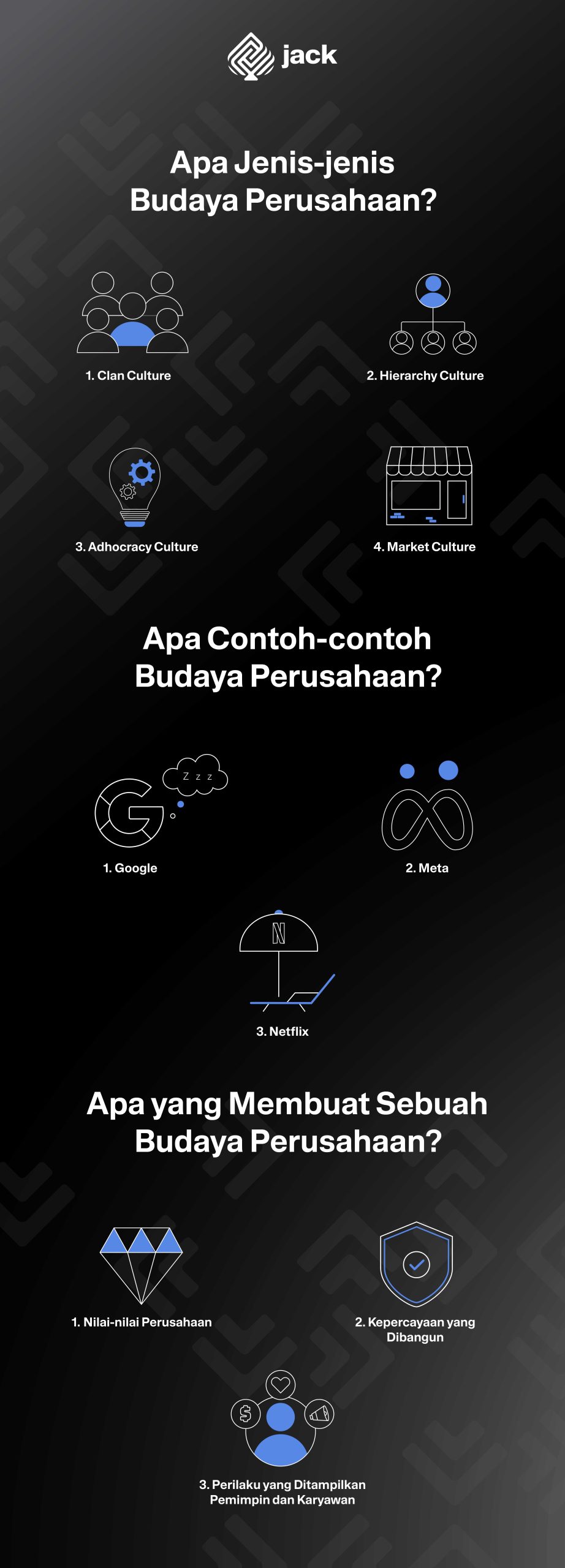 Infografis Mengenal Budaya Perusahaan dan Penerapannya di Perusahaan scaled
