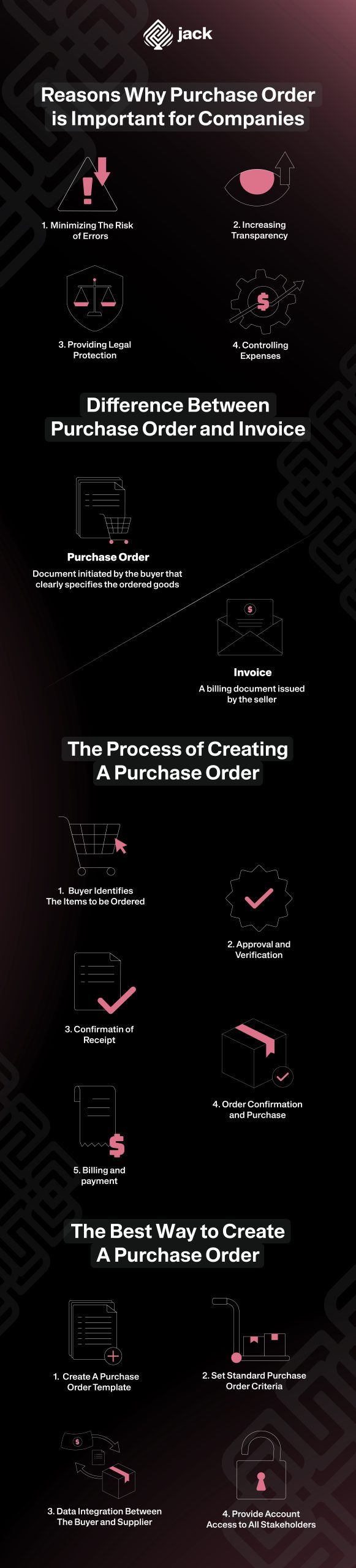 Infographic Automating Purchase Order for Business Efficiency, How to Do It