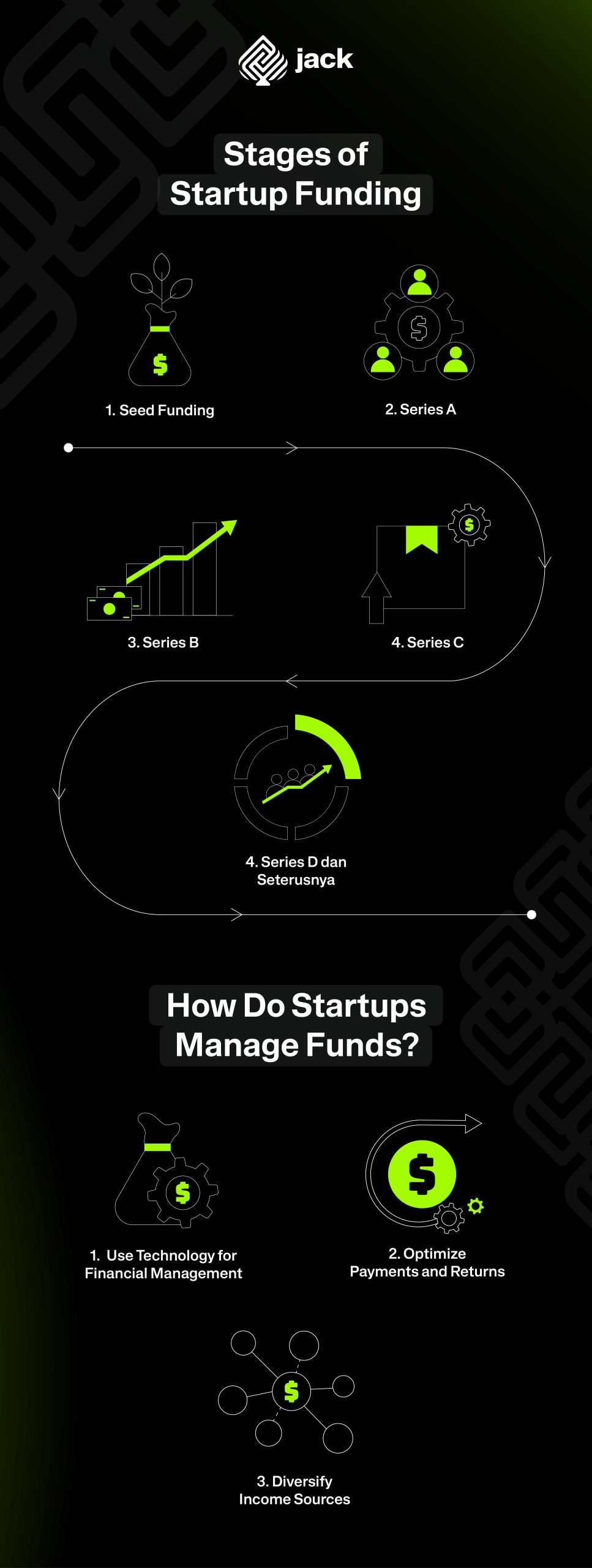 Startup Funding How Do Startups Find Investors