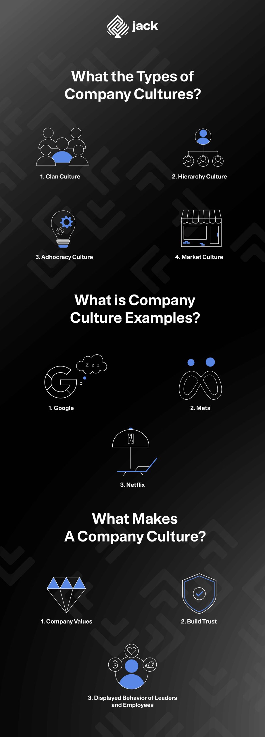 Infographic Understanding Company Culture and Its Implementation in a Company scaled