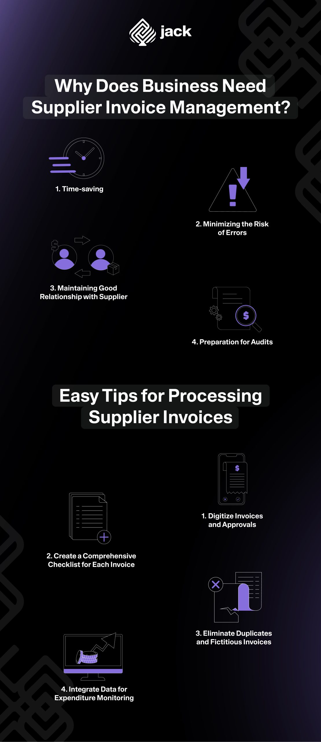 Infographic Understanding Supplier Invoice Its Importance for Businesses