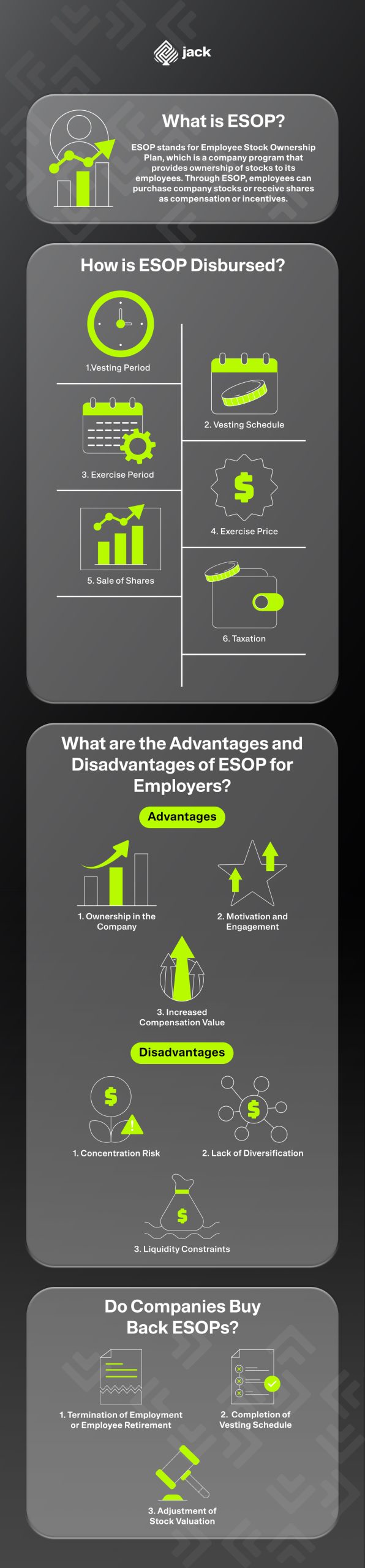 What is ESOP? Here's the Explanation