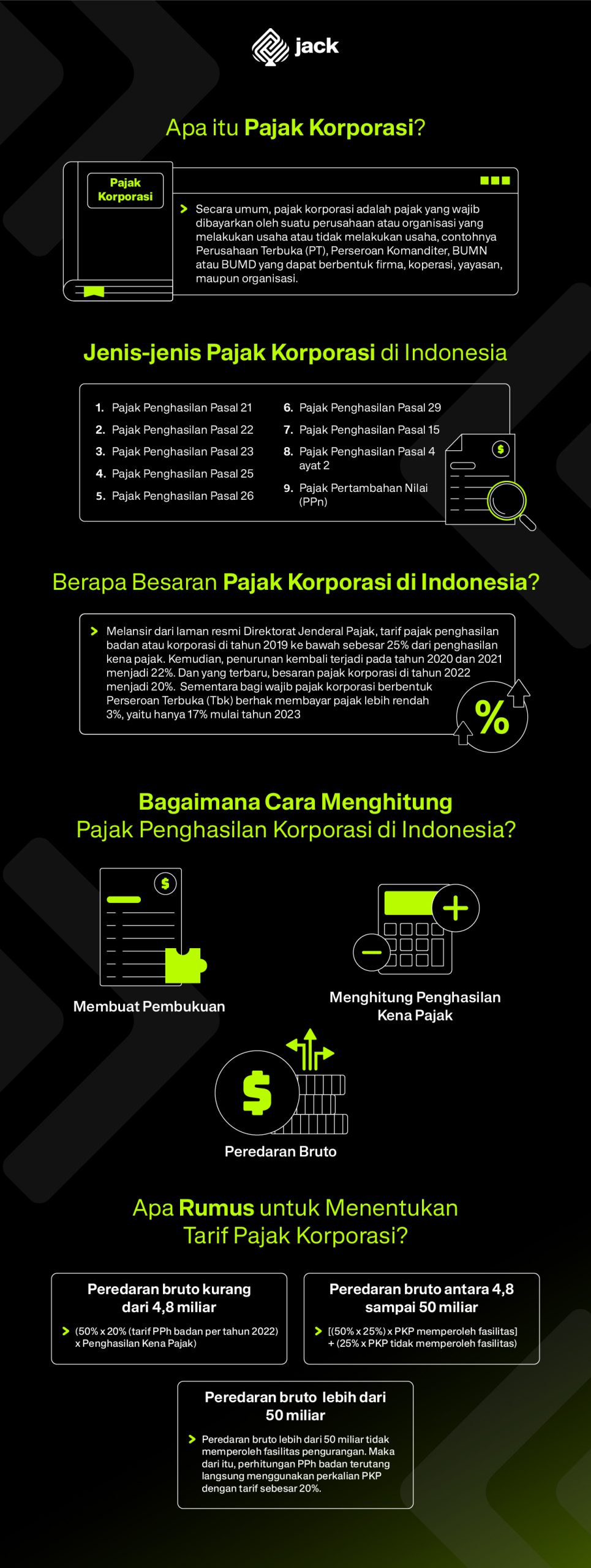 Mengenal Pajak Korporasi dan Penerapannya di Indonesia