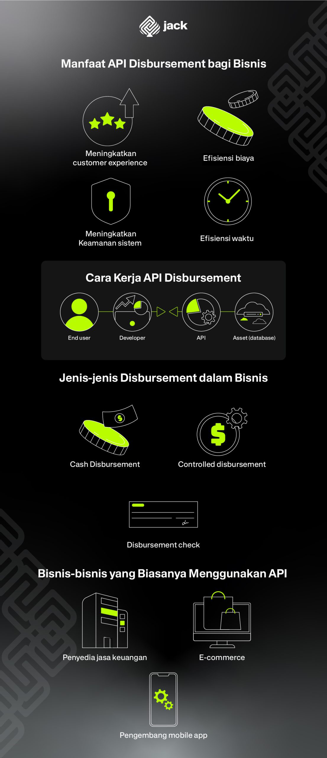 Transaksi Lebih Mudah, Otomatis dan Real Time dengan API Disbursement