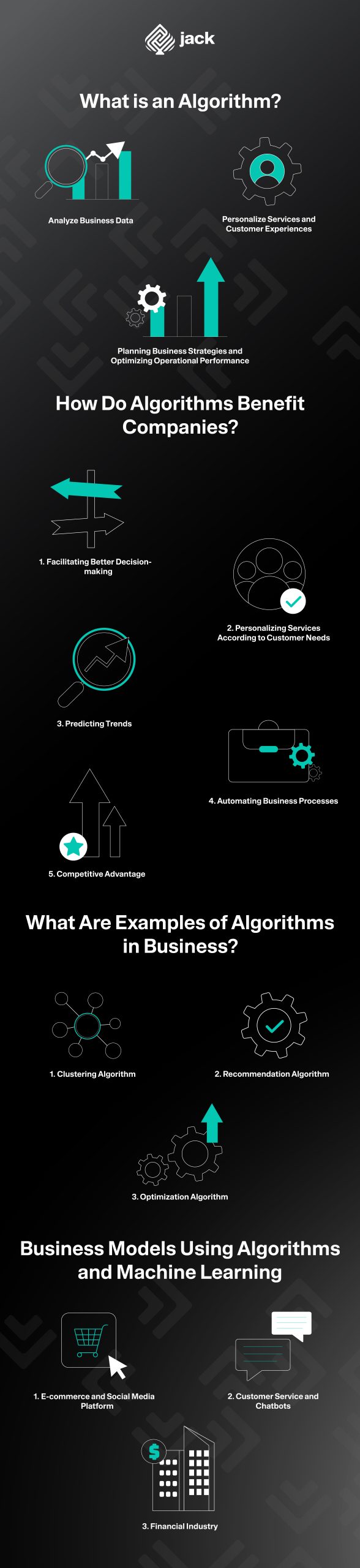 How Are Algorithms Used in Business Today? Let's Find Out!